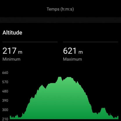 LA SALVETAT PEYRALES-19MAI26-18KM