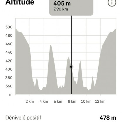 NAUCELLE-SAUVETERRE-23JUIN26-14KM